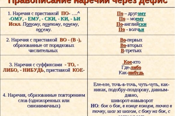 Как перевести рубли в биткоины на меге