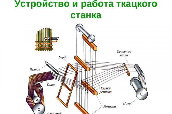 Как пополнить кракен